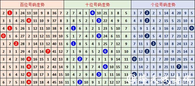 041期胡亚楠福彩3D预测奖号：独胆参考
