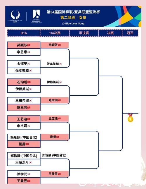 第35届乒乓球亚洲杯将于2月举行,国乒参赛名单出炉 第35届乒乓球亚洲杯将于2月举行,国乒参赛名单出炉